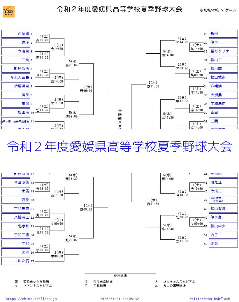 愛媛 野球 高校